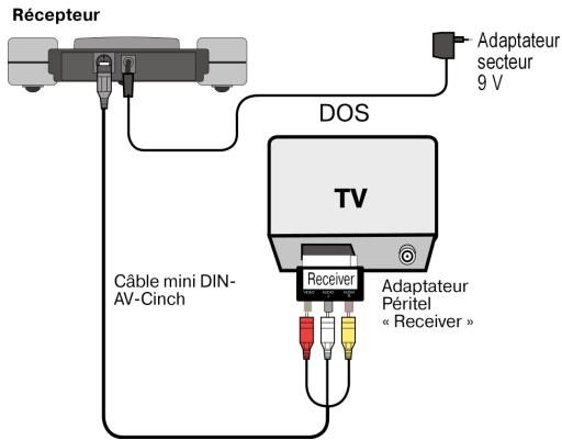 MEDION WIRELESS RADIO TRANSMITTER SYSTEM MD 81209 - Exemple de configuration du récepteur - 1