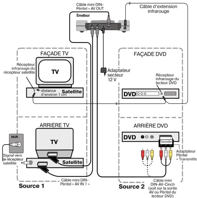 MEDION WIRELESS RADIO TRANSMITTER SYSTEM MD 81209 - Exemple de configuration : émetteur avec deux apparèils - 1
