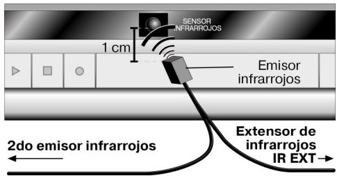 MEDION WIRELESS RADIO TRANSMITTER SYSTEM MD 81209 - Utilización de various aparatos - 1