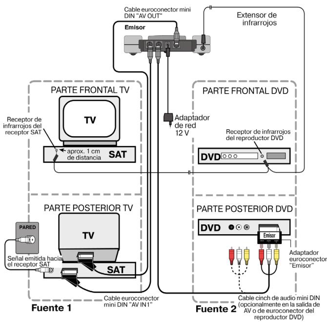 MEDION WIRELESS RADIO TRANSMITTER SYSTEM MD 81209 - Ejemplode disposicion del emisor con dos equipments - 1
