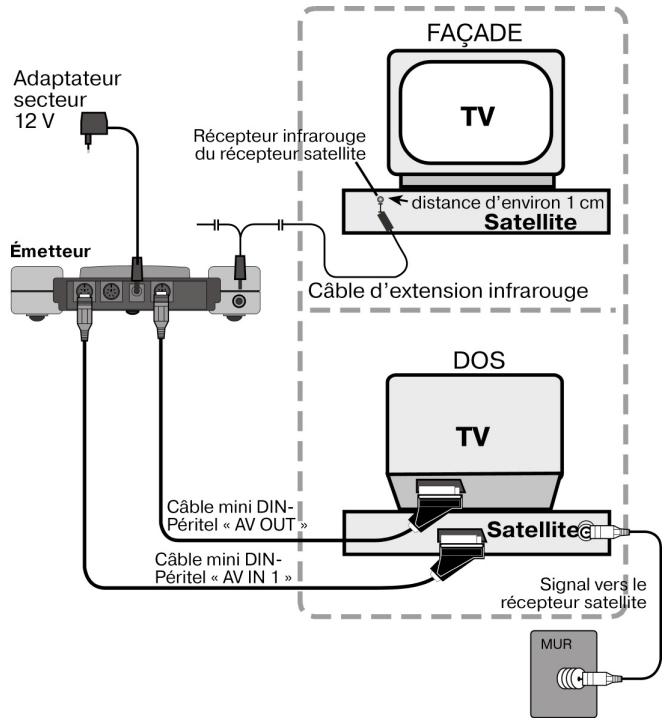 MEDION WIRELESS RADIO TRANSMITTER SYSTEM MD 81209 - Exemple de configuration pour l'émetteur - 1