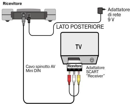 MEDION WIRELESS RADIO TRANSMITTER SYSTEM MD 81209 - Esempio di disposizione del ricevitore - 1