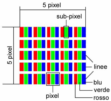 MEDION MD 20120 - Pixel non conformi negli schermi TFT - 1
