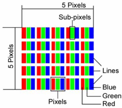 MEDION MD 20120 - Pixel errors in the TFT monitor - 1