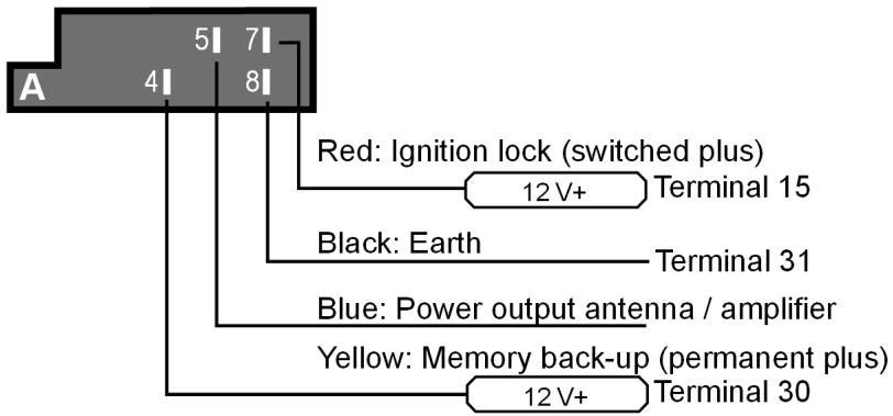 MEDION MD 82339 - Explanation for cable use - 2