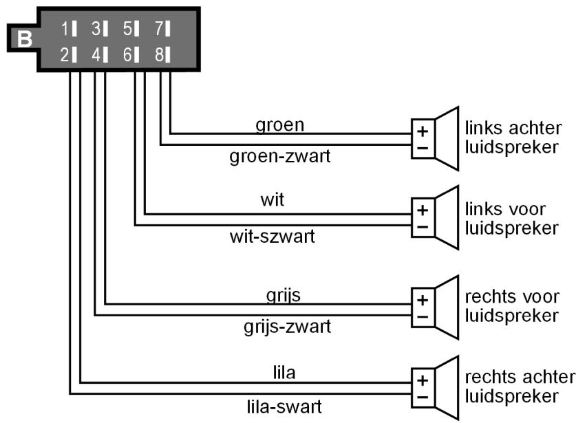 MEDION MD 82339 - Overzicht ISO-stekker B: Luidsprekers - 1