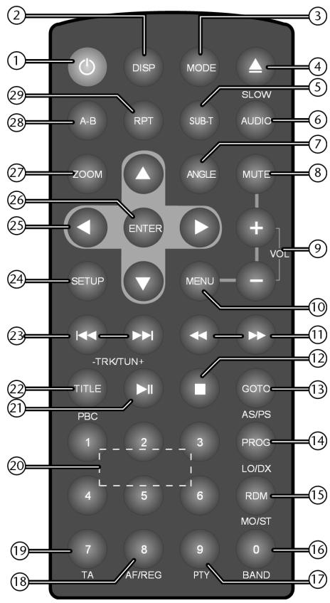 MEDION MD 82339 - Afstandsbediening - 1