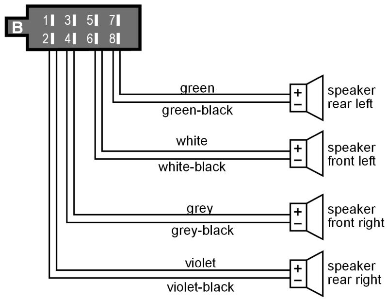 MEDION MD 82339 - Overview ISO connector B: Loudspeaker - 1