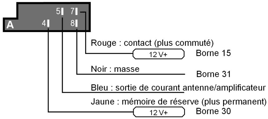 MEDION MD 82339 - Vue d'ensemble des fiches ISO A : courant - 1