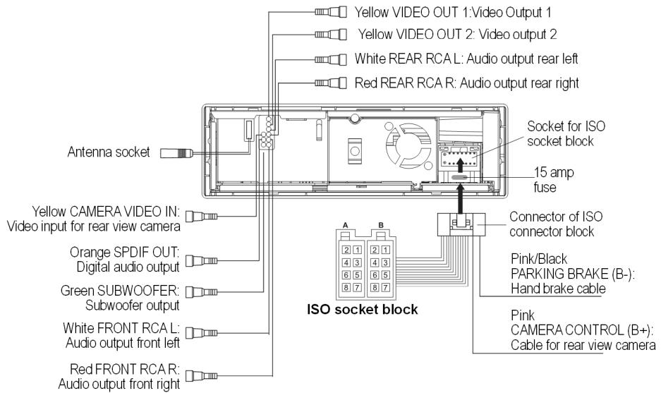 MEDION MD 82339 - Connections at the rear - 1