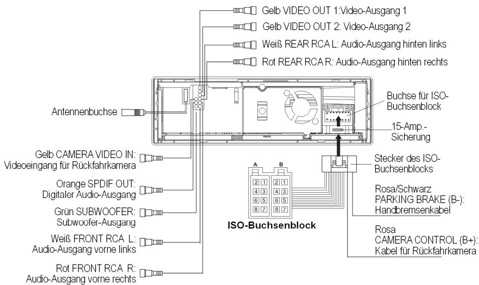 MEDION MD 82339 - Anschlüsse an der Radiorückseite - 1