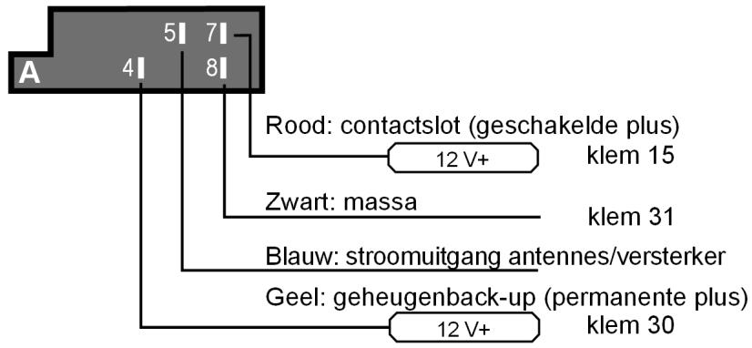MEDION MD 82339 - Overzicht ISO-stekker A: Voeding - 1