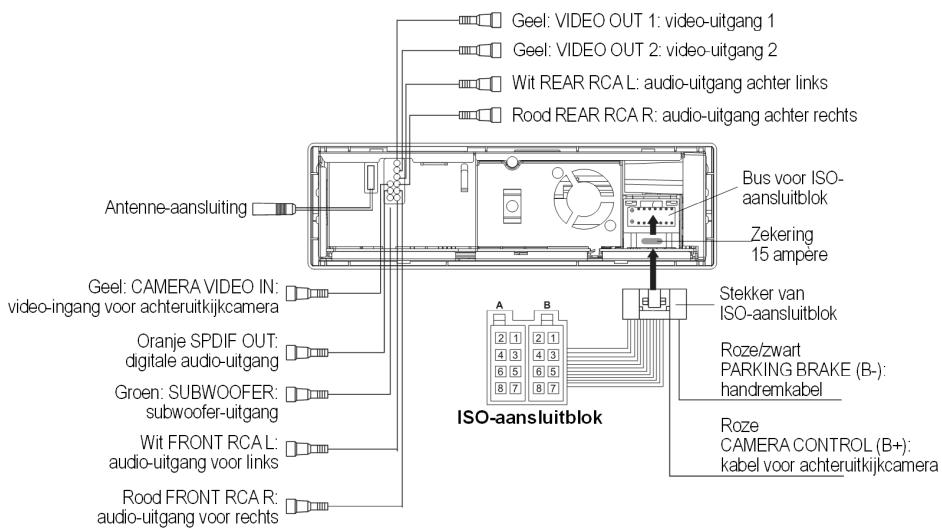MEDION MD 82339 - Aansluitingen aan dechterzijde van de radio - 1