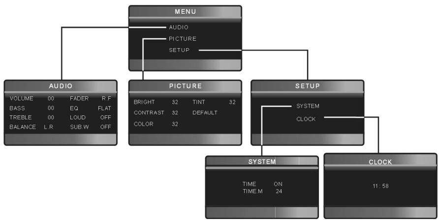 MEDION MD 82339 - Basisinstellungen voor de autoradio (MENU) - 1