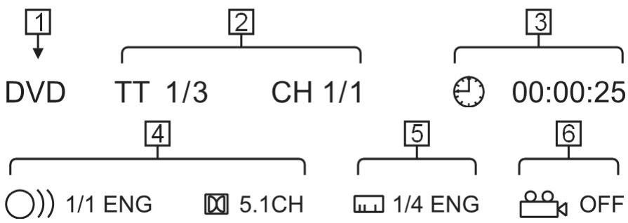 MEDION MD 82339 - Afficher les informations sur la lecture - 1