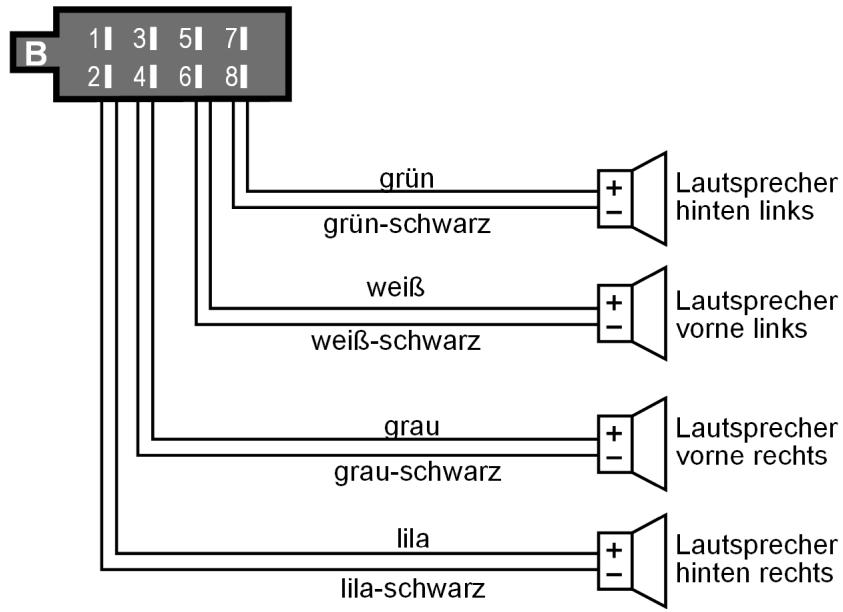 MEDION MD 82339 - Übersicht ISO-Stecker B: Laufsprecher - 1
