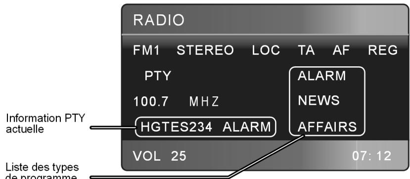 MEDION MD 82339 - Fonctions PTY - 1