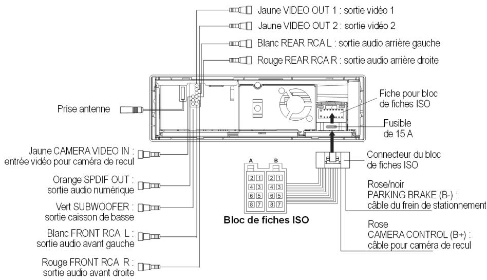 MEDION MD 82339 - Vue d'ensemble du dos de l'autoradio : - 1