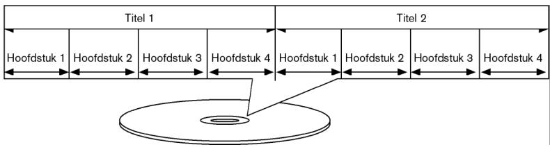 MEDION MD 82339 - OverDVD's - 1