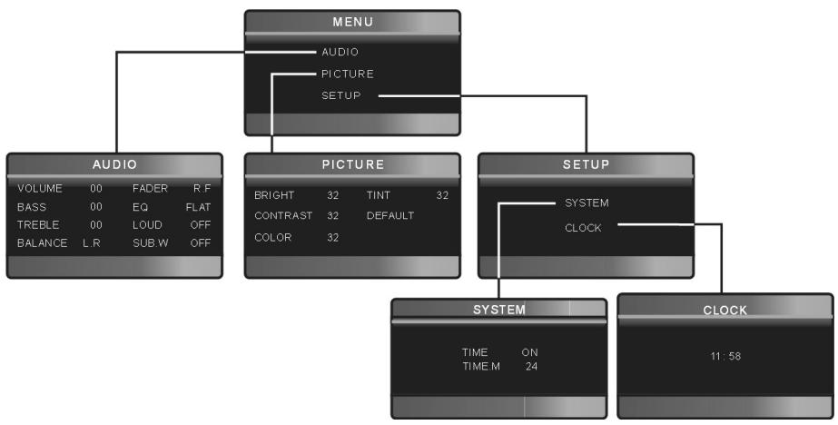 MEDION MD 82339 - Grundeinstellungen für das Autoradio (MENU) - 1