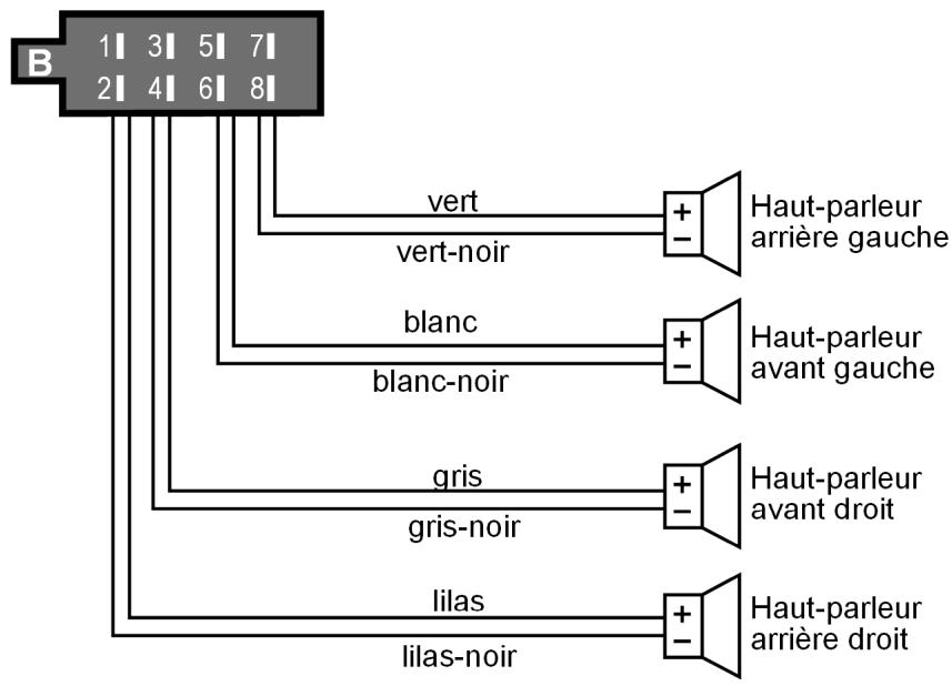 MEDION MD 82339 - Vue d'ensemble des fiches ISO B : haut-parleurs - 1