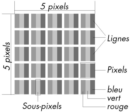 MEDION MD20089 - Erreurs de pixels dans les écrans à cristaux liquides TFT - 1