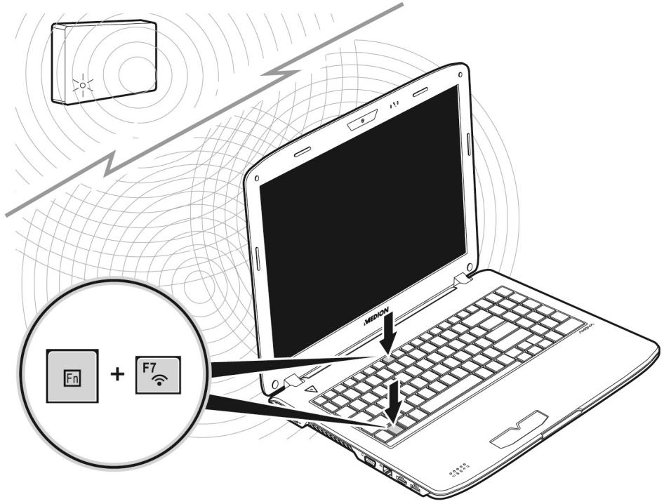 MEDION AKOYA P6624 MD 98390 - Wireless LAN (Funk-Netzwerk) - 1
