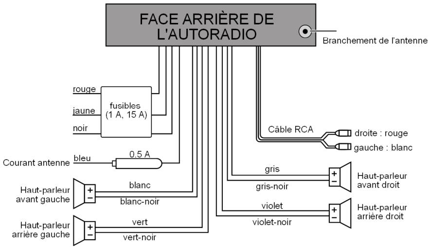 MEDION LIFE P62002 MD 81890 - Quatre haut-parleurs (système quadro) - 1