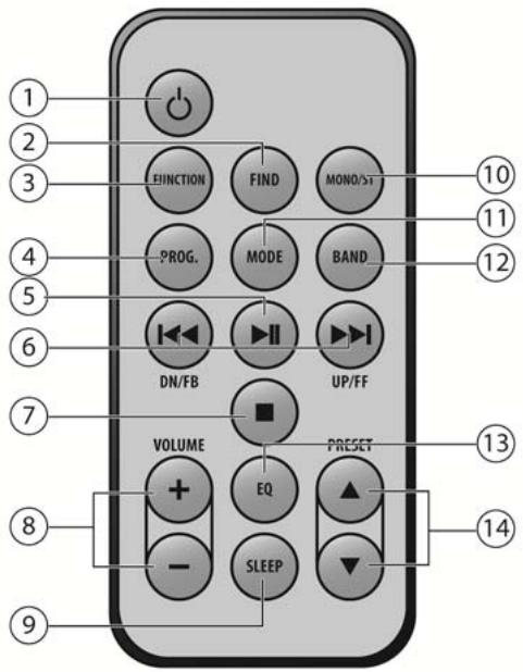 MEDION LIFE P66026 MD 82853 - Telecomando - 1