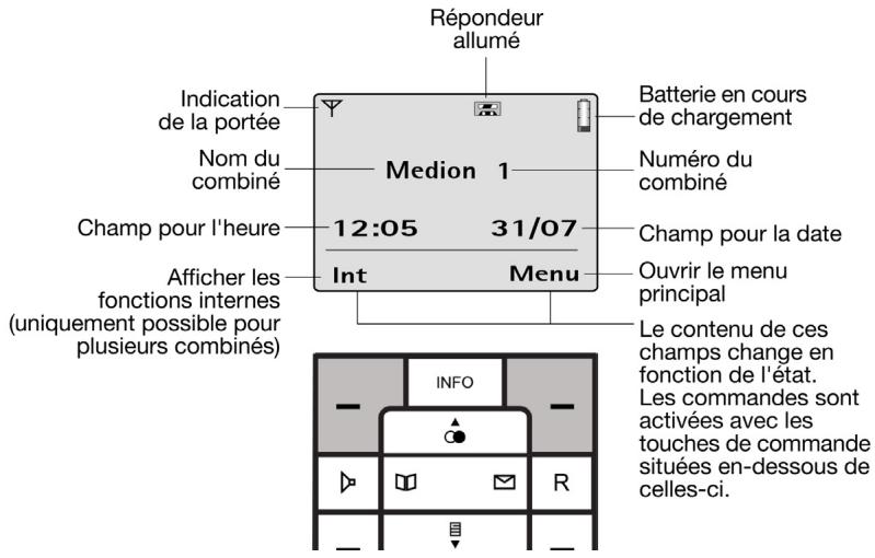 MEDION LIFE S63022 MD 82772 - L'écran de base - 1