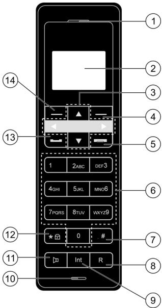 MEDION LIFE S63062 MD 82973 - Vue d'ensemble de l'appareil combiné - 1