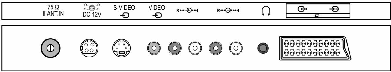 MEDION MD 30079 - Connectique - 2