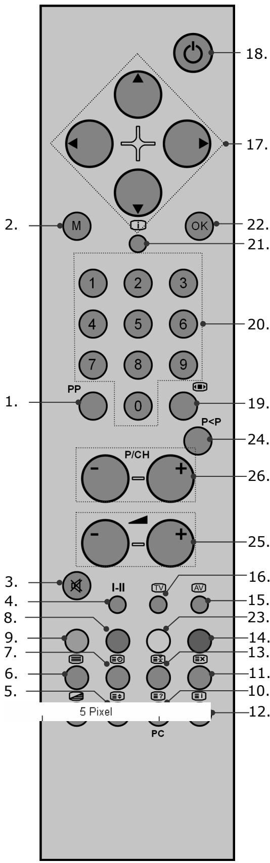 MEDION MD 30079 - La télécommande - 1