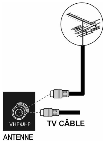 MEDION MD 30079 - Raccordement à une antenne - 1