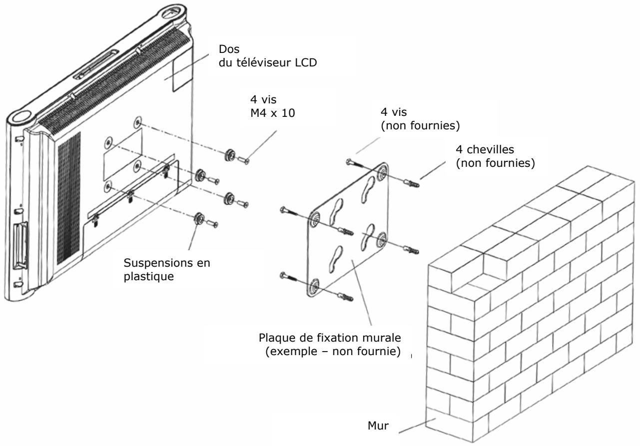 MEDION MD 30079 - Fixation de la plaque de montage au mur - 1