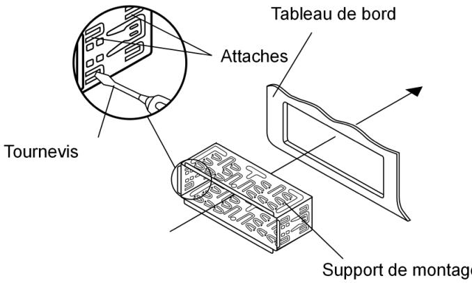 Tableau de bord Attaches Tournevis Support de montage