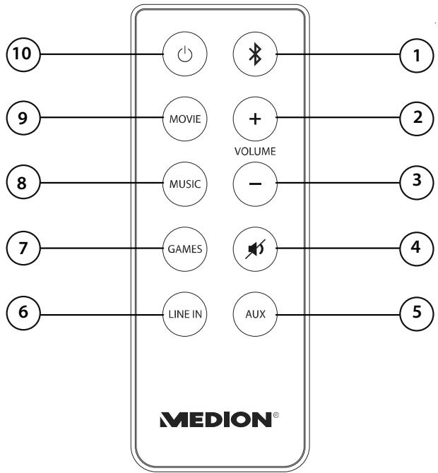 MEDION LIFE P69053 MD 83796 - Télécommande - 1