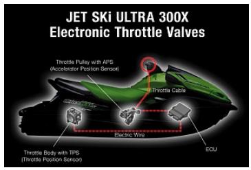 KAWASAKI ULTRA 300X - Le jet ski kawasaki le plus puissant à ce jour - 5