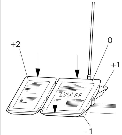 PFAFF 1245 - Significations des symboles - 6