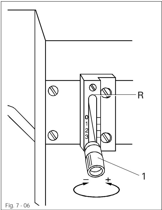 PFAFF 1245 - Significations des symboles - 10