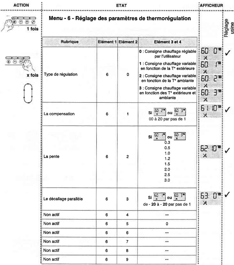 CHAFFOTEAUX & MAURY CHAFFOTEAUX & MAURY MIRA COMFORT CF - Conditions d'interdiction ou d'arrêt du mode ramonage - 1