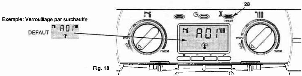 CHAFFOTEAUX & MAURY CHAFFOTEAUX & MAURY MIRA COMFORT CF - Incident de fonctionnement - 1