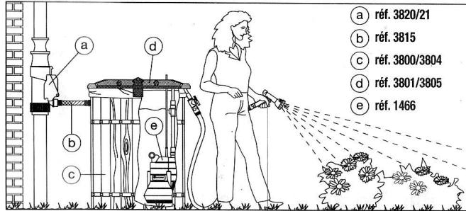GARDENA 1466 - Mise en service : - 1