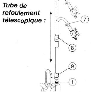 GARDENA 1466 - Mise en service : - 2