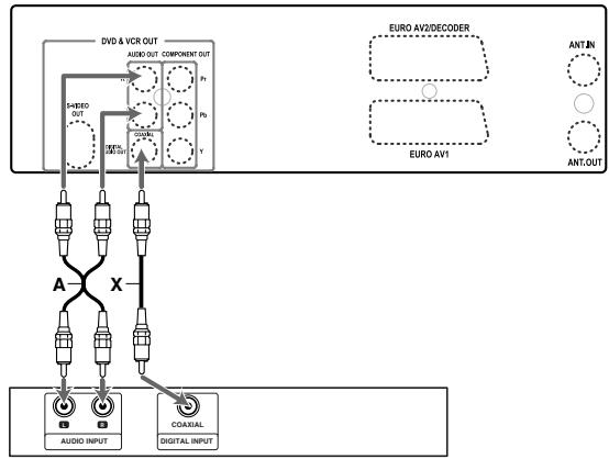 DAEWOO DF-4200S - Son Numérique Multicanaux? - 3