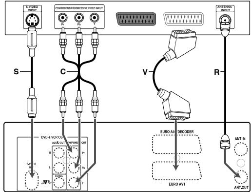 DAEWOO DF-4200S - Raccordement Péritel - 1