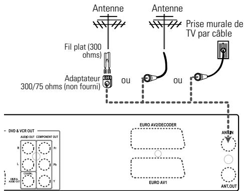 DAEWOO DF-4200S - Raccordement de l'Antenne / du Cable - 1