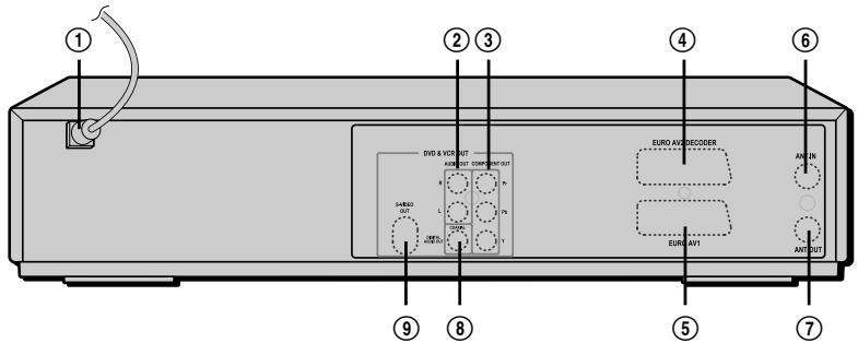 DAEWOO DF-4200S - Panneau arrière - 1