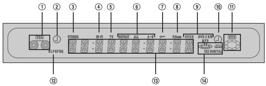 DAEWOO DF-4200S - Affichage du Panneau Avant - 1