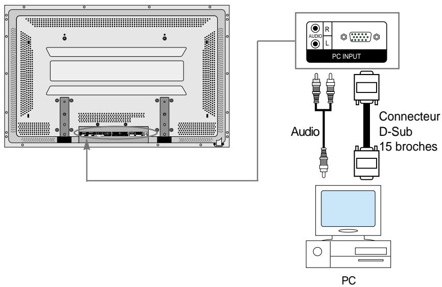 DAEWOO DP-4220LV - Raccordez l'ordinateur à l'écran plasma - 1